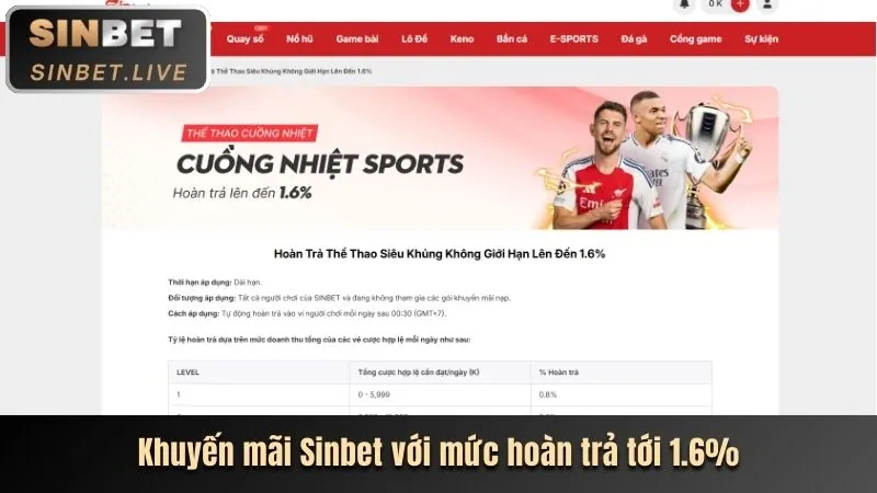Khuyến mãi độc quyền SHBET5 NHÀ CÁI